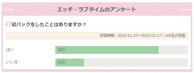 最強体位】寝バックの正しいやり方！中イキさせやすく早漏防止にも役立つテクニックなのです。 - sexprogress.com