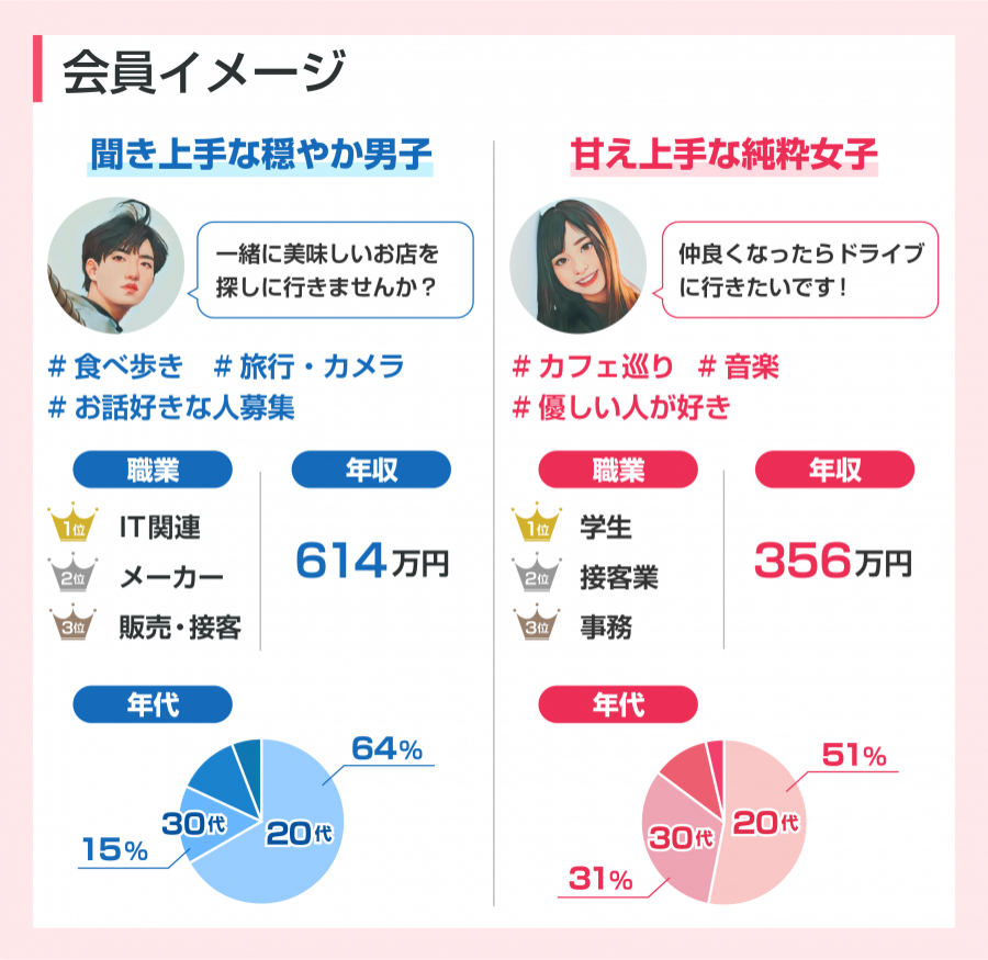 タップルってヤリモク多いですか？ - ペアーズと比べてそういった雰囲気のする方 -