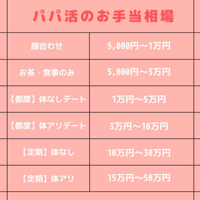 宇都宮援交の実態！栃木県の援助交際の相場や円光スポットを調査