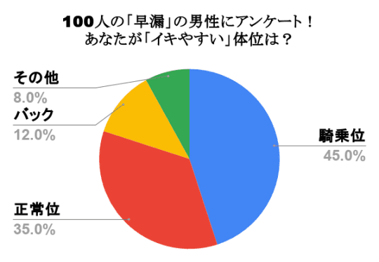 最高の身体をした義妹たちが騎乗位やバックでいけないことを教えてくれる♡