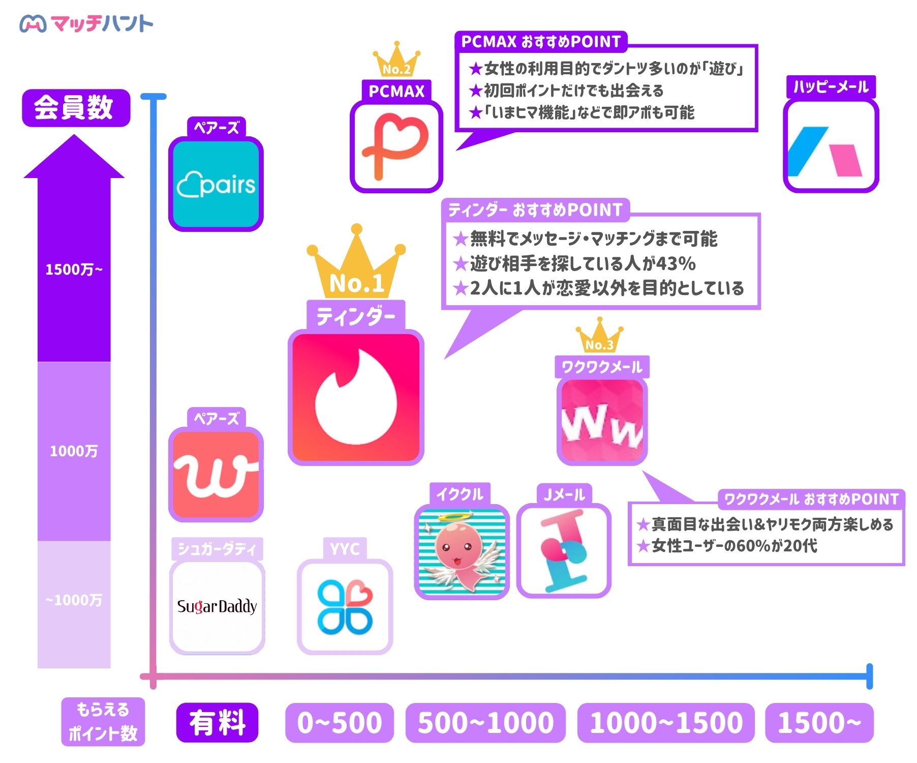 セフレが作れる場所はどこ？セフレが探せる&見つかる場所ランキング | AppVip