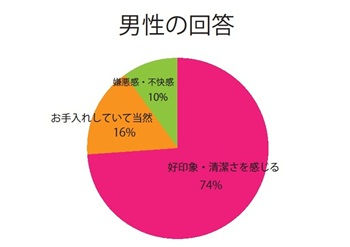 サマーガーデンのパイパン女性 | プレミアム写真