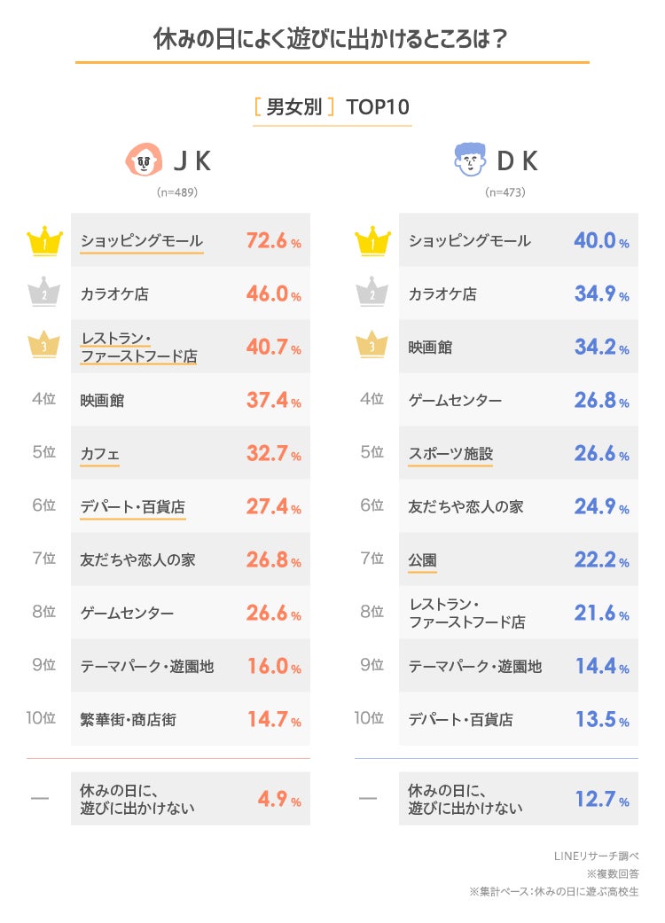 女子大生のセックス事情】初体験はいつ？好きな体位は？気になるデータを大公開♡ | Ray(レイ)