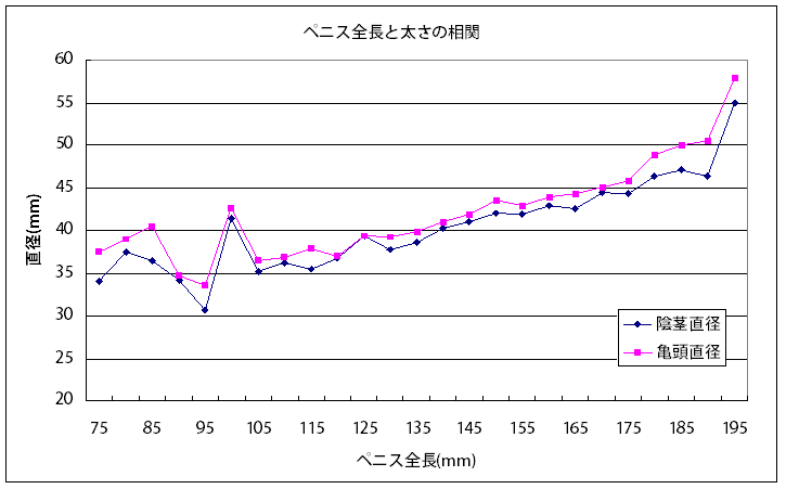 短小包茎とは！短小は何センチから？日本人の平均サイズや治療法 - アトムクリニック -