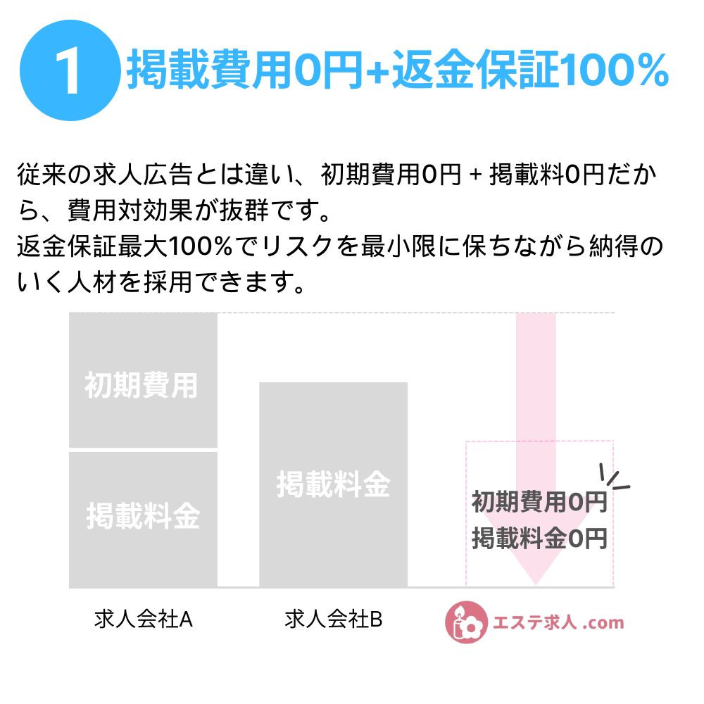 エルセーヌ 松坂屋名古屋店のエステ・施術者の求人 - 株式会社TLC｜リジョブ