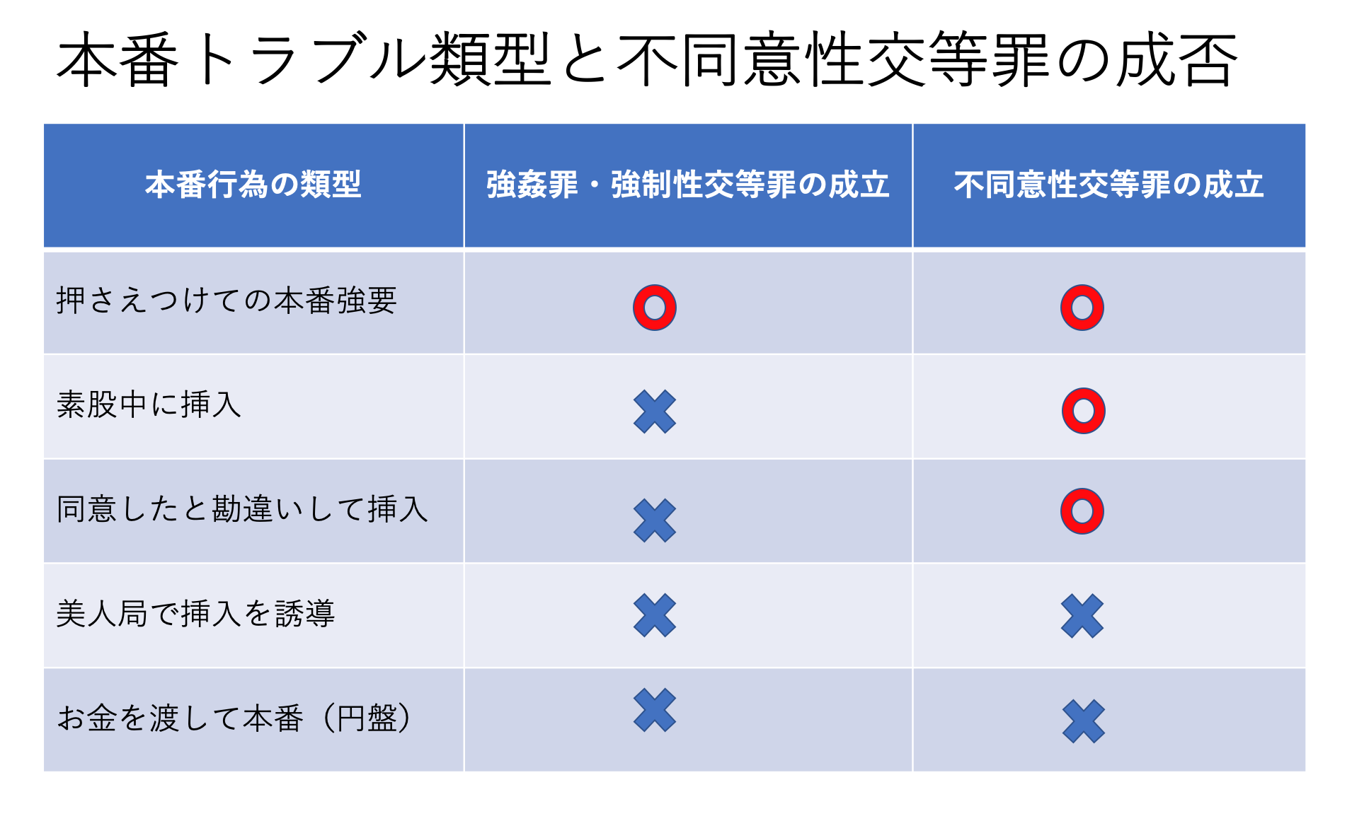 デリヘルは本番あり？裏オプ相場・やれる風俗嬢の特徴も解説｜アンダーナビ風俗紀行