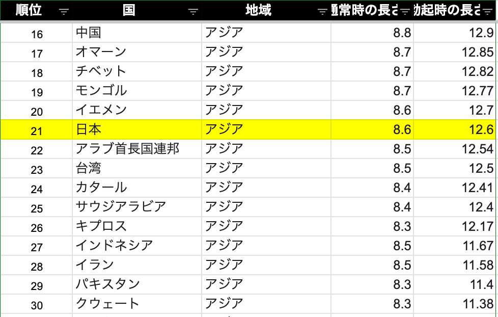 ペニスの大きさ平均は13cm！女性の理想サイズはさらにデカい！？｜薬の通販オンライン