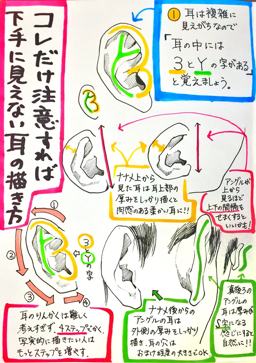 小田切ヒロが伝授！＜小顔のための＞耳攻め＆コリほぐしマッサージ6ステップ｜＠BAILA