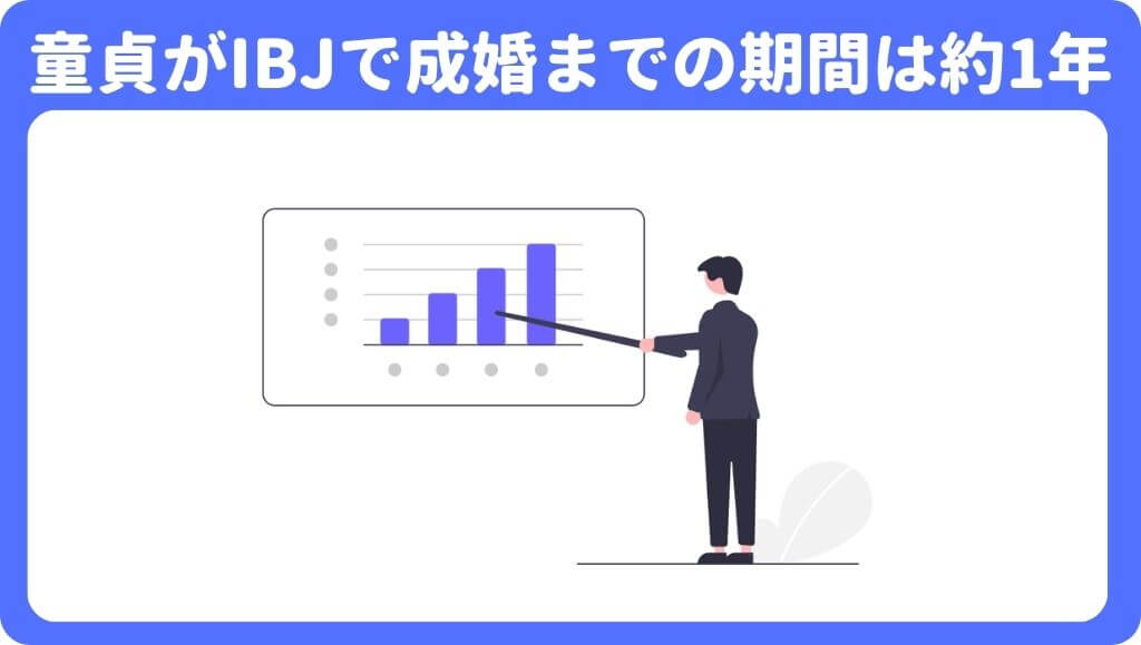 ②マッチングアプリ体験談「童貞卒業と村上春樹」 - ひとりな男