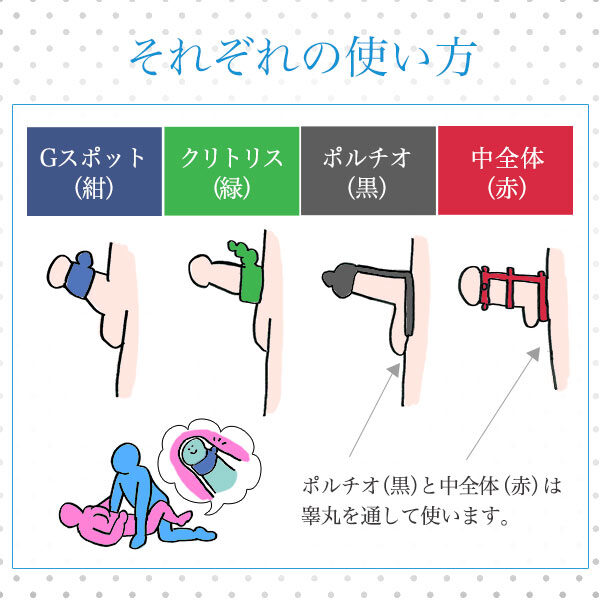 男です。最近いろんな裏垢で「体外式ポルチオ」マッサージ？をよく見かけます。ちぇろきーさんも使いますか？使うとした | Peing -質問箱-