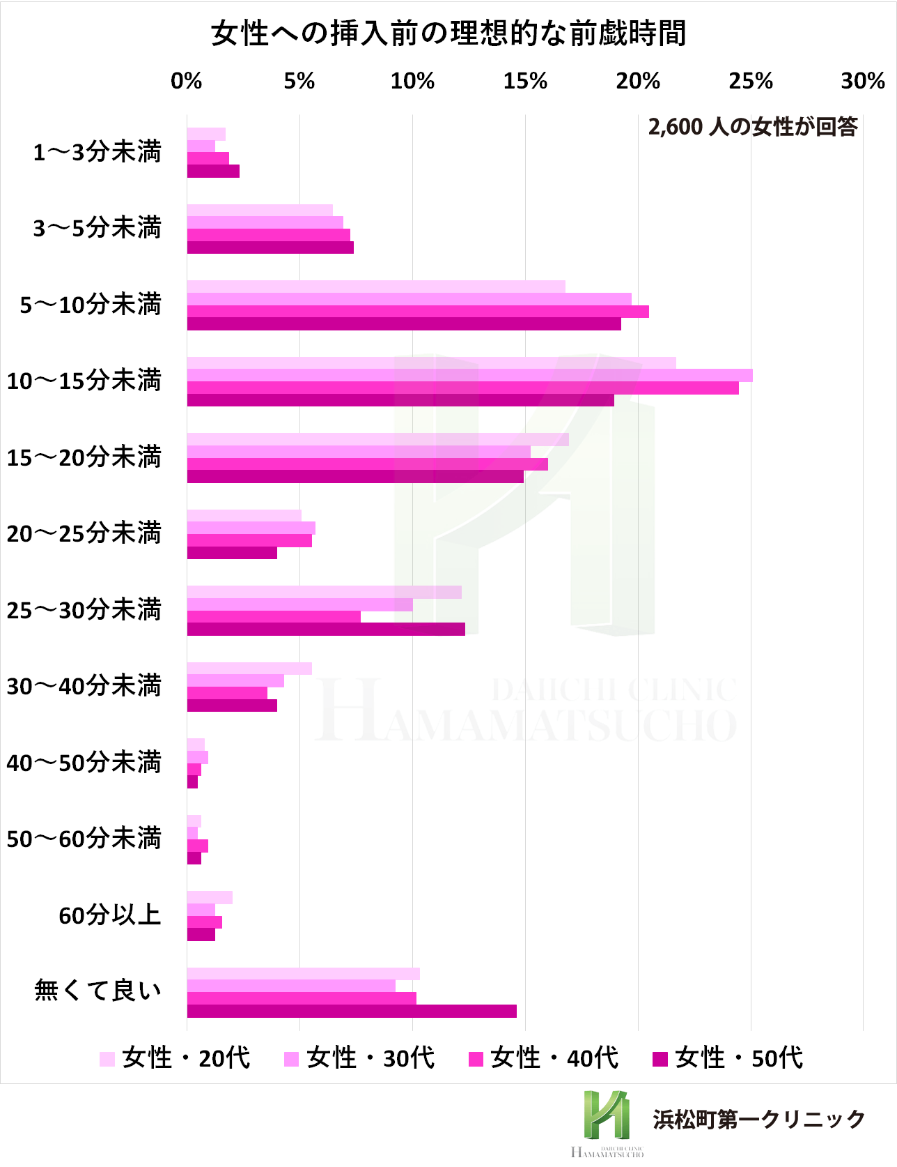 中折れとは勃起が持続しないEDの症状｜原因と対策【ED治療薬も紹介】｜薬の通販オンライン