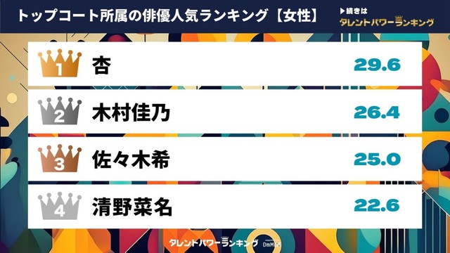 鈴村あいり (36) : 縛られた女性有名人たち