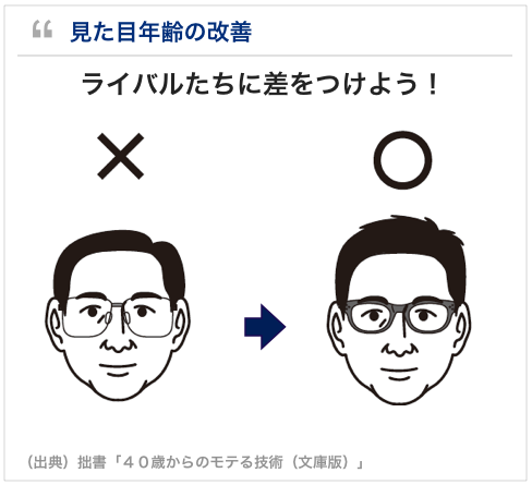 たれ目院長ブログ 〜40代男性の肌はノーメンテではかなり厳しい〜 | 名古屋でヒアルロン酸・ボトックス注射注入が得意なラベールミラクリニック