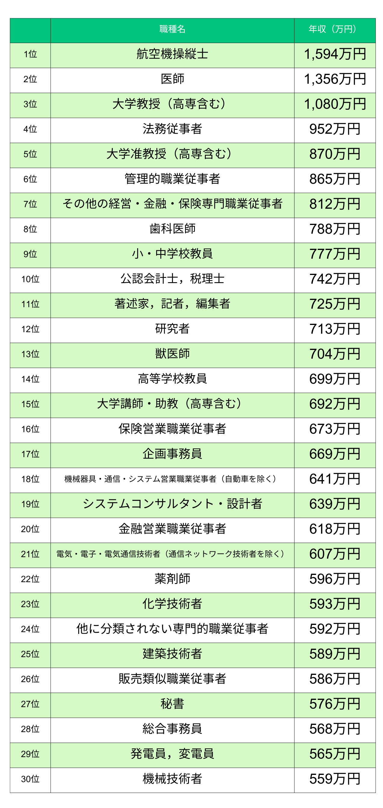 大阪 高収入 男性のバイト・アルバイト・パートの求人・募集情報｜バイトルで仕事探し