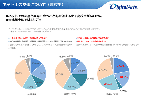 ネッ友との縁を切りたいです。こんにちは。長文＋愚痴っぽいです。私にはスプラト - Yahoo!知恵袋