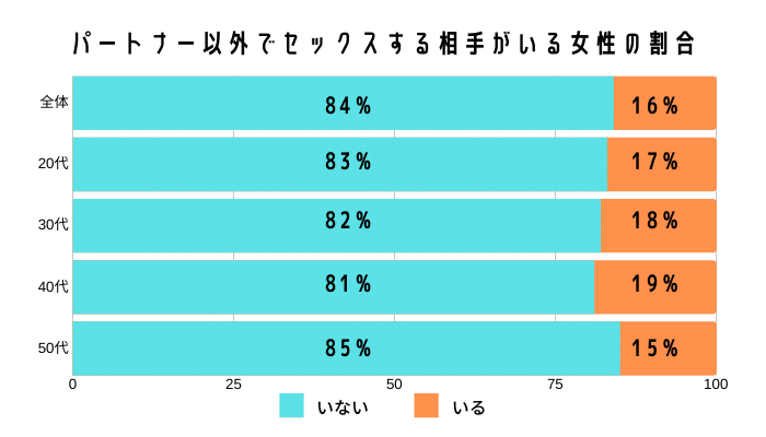 30代の女性はセフレにしやすい！セフレ願望のアラサーが集まる場所とは