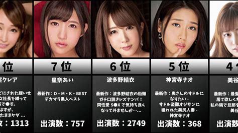 熟女,人妻のAV女優ランキング！オススメの美魔女20人を紹介 | モテサーフィン