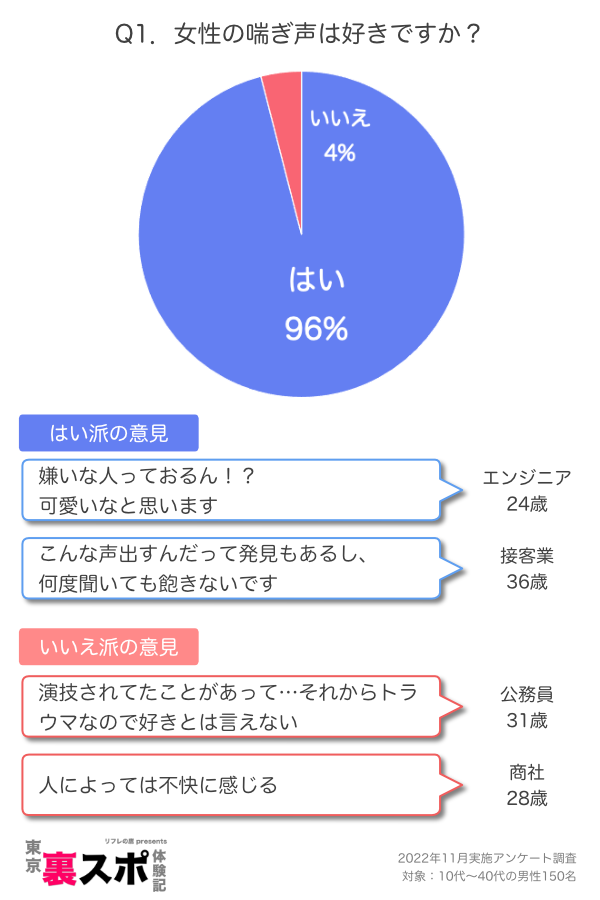 可愛いエッチな喘ぎ声！その特徴と出し方 - 夜の保健室