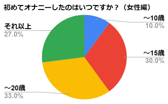 初オナニーは金髪のヌード写真で友達と一緒に射精！｜愛しのオナペット＆オナニー体験談