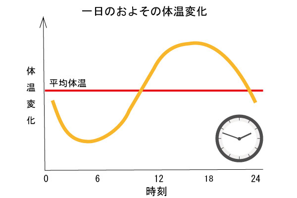 入浴時間は20分以内が理想的│長風呂のメリットとデメリットを解説 - プロが教える「使える！」「役立つ！」エプソムソルト 情報サイト