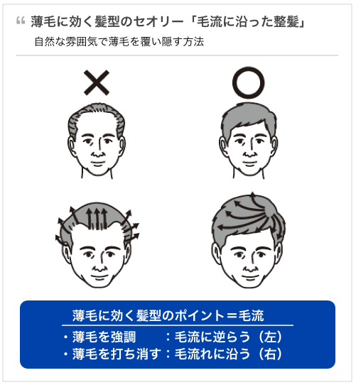 30代40代、老け顔男はかっこ悪い！老け顔を改善して若々しく | ヘアハピ