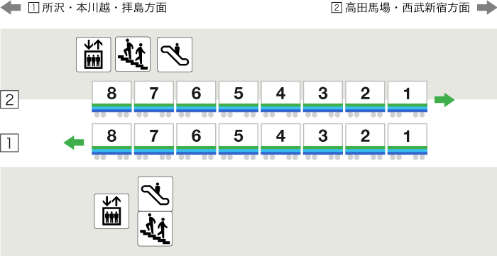 2024年最新】下井草駅前接骨院の柔道整復師求人(正職員) | ジョブメドレー