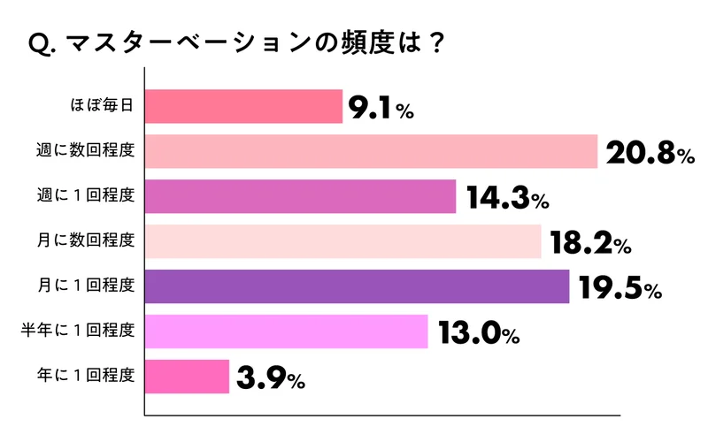 食欲のオカズ、性欲のオカズはあるけど睡眠欲のオカズだけないじゃん - 楽観的青春