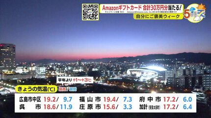 あす12/10(火) 広島天気】おおむね晴れ 朝の冷え込みが強い