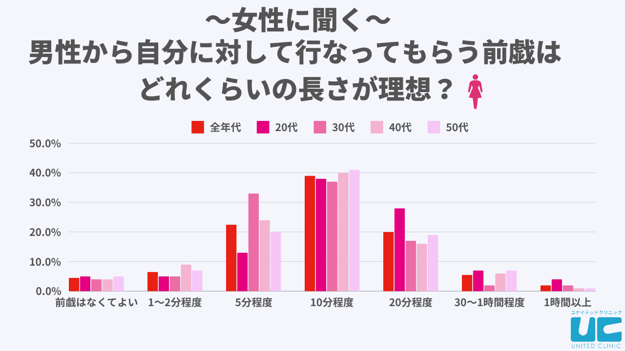 H(エッチ)にはどれくらい時間をかけるのが正解!?「私たちが、Hのお悩みに答えます」 メンズノンノウェブ |