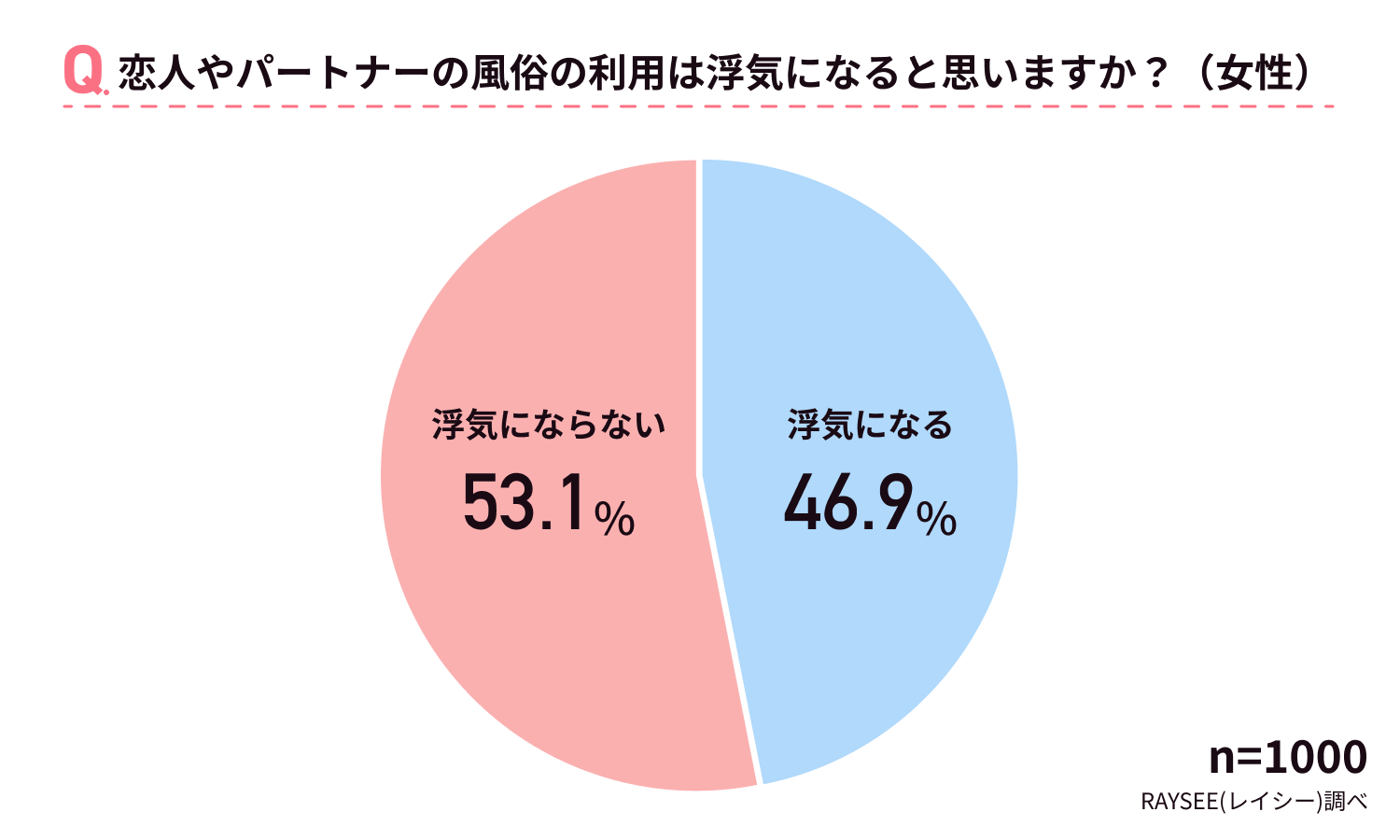 デリヘルママの相談室】妻が不倫の挙句、風俗で働き始めました」：ZAKZAK