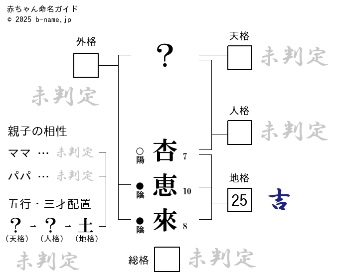 夢の終わり 愛の始まり | アンジェラ・アキ |