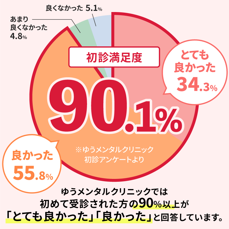 慈圭病院メンタルヘルス講座 発達障害について - TimeTree