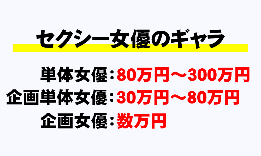 AV女優募集・求人ならAVプロダクション【HANAYA PROJECT】