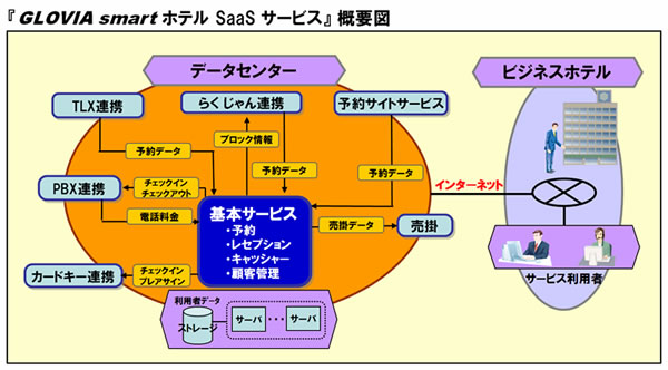 ホテル客室をサテライトオフィスとして提供するためのマッチングサービス、NECが開始 - DIGITAL X（デジタルクロス）