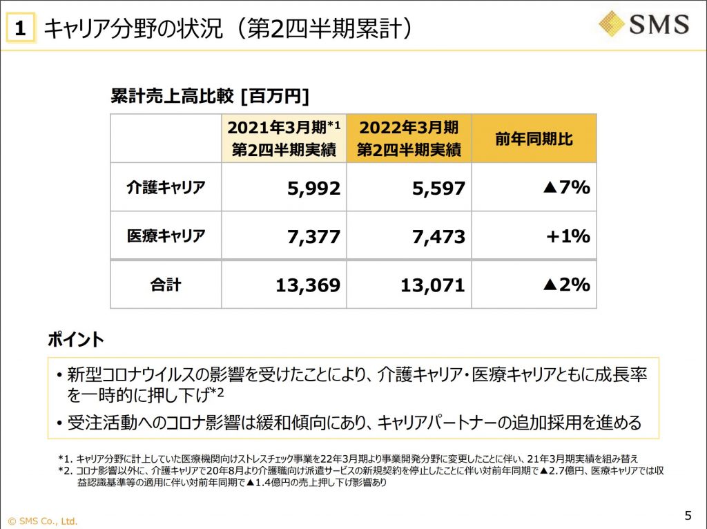 株式会社エス・エム・エスの介護職・ヘルパーの正社員求人情報 - 南魚沼市（ID：AC1212313893） |