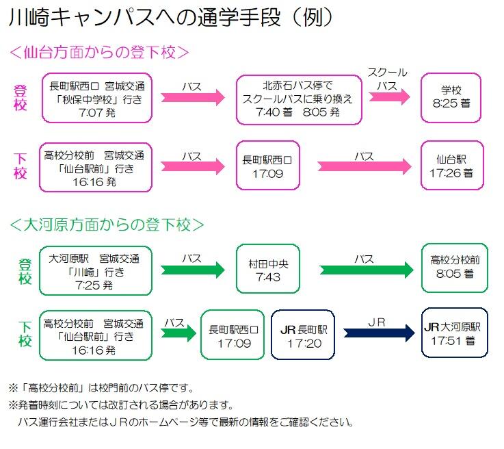 ☆ 白石～仙台 臨時列車「さくら」⇒「観桜号」の時刻変遷 : Rail・Ａｒｔブログ