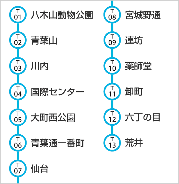 仙台市交通局 せんだい市バス・地下鉄ナビ 時刻表検索