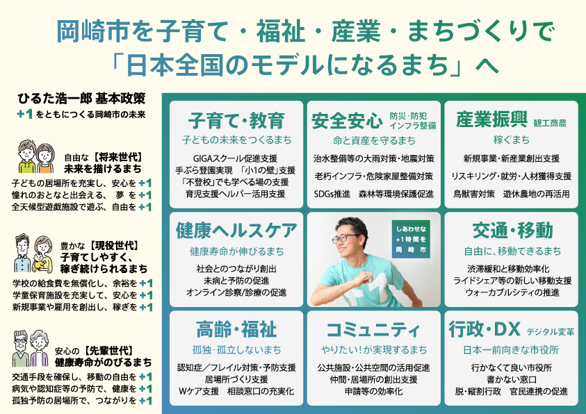 2024年12月最新] 愛知県岡崎市の管理栄養士求人・転職・給与 | グッピー