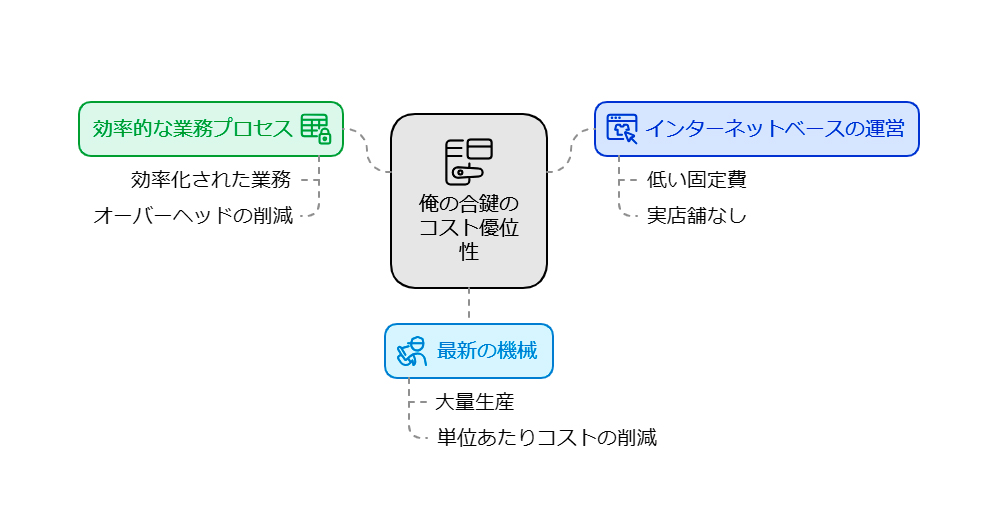 ネットで合鍵を作れる「俺の合鍵」｜メリットや費用、評判を徹底調査！ | 暮らしログ