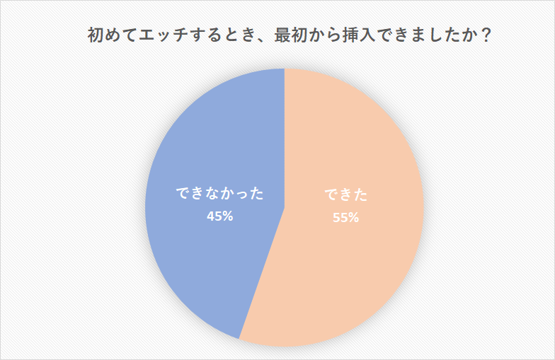 ワンランク上の「前戯」、体験してみませんか？