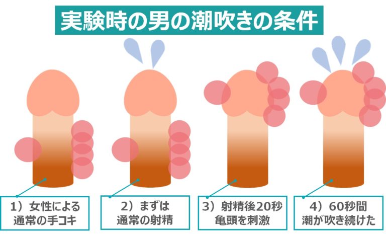 オナホで男の潮吹きができるって本当？体験するやり方と適したオナホール｜Cheeek [チーク]