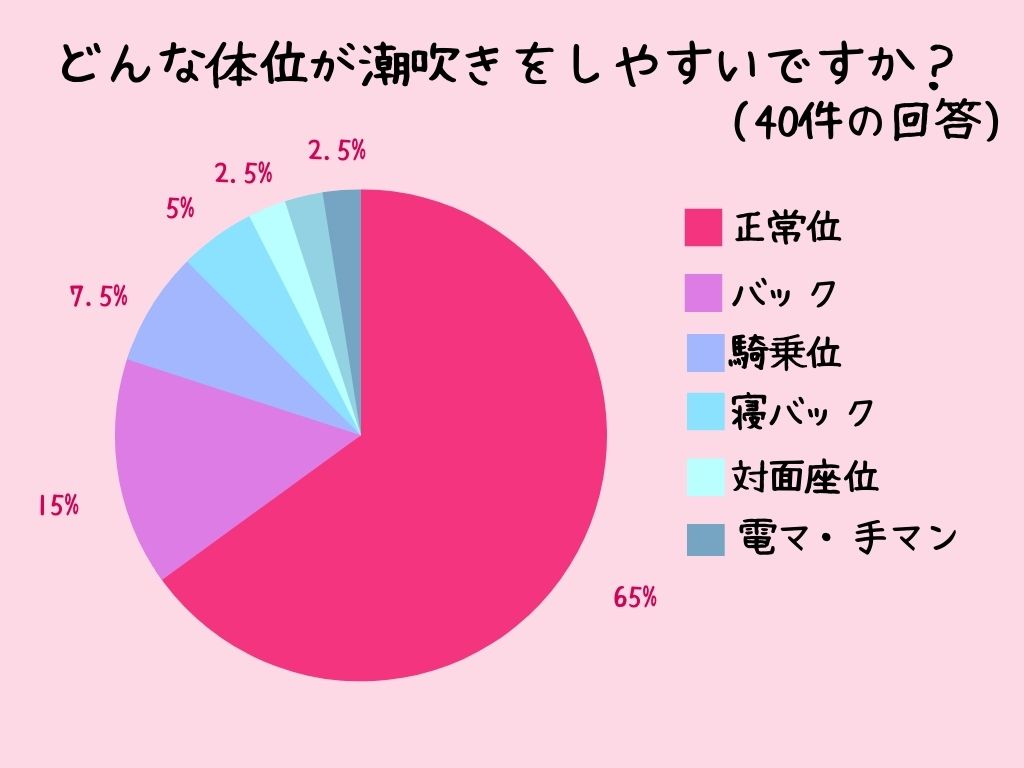 潮吹きしやすい体位は？効果的な体勢と吹かせ方・吹き方のコツ | 【きもイク】気持ちよくイクカラダ