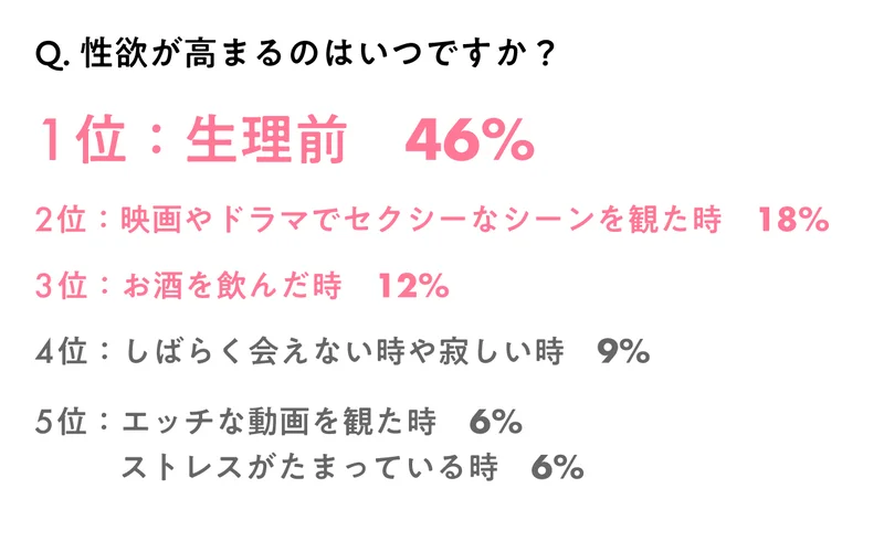 女性がムラムラする瞬間とは？原因や興奮の理由・性欲の解消方法 | ENJYO-エンジョー-