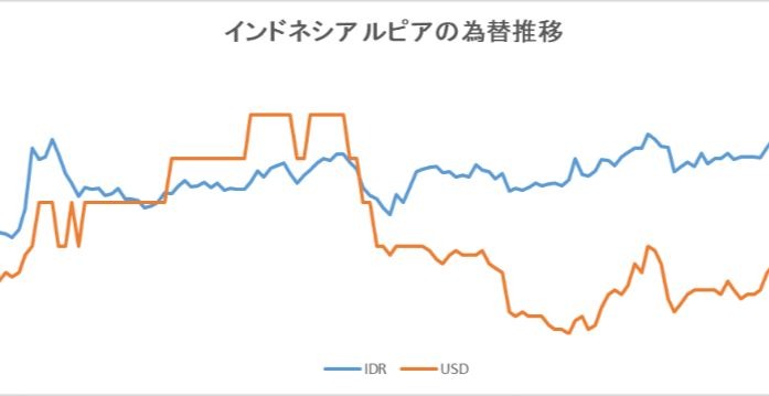 バリ島 新しく出始めたインドネシア通貨の新旧を写真でご紹介致します!｜バリ王