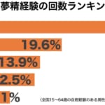 医師監修】精通（せいつう）って何？夢精や射精のこと、どう伝える？思春期男子の性教育 | 家庭ではじめる性教育サイト命育