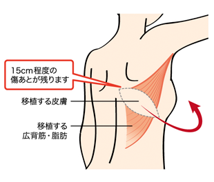 外科 ｜ 地方独立行政法人 明石市立市民病院