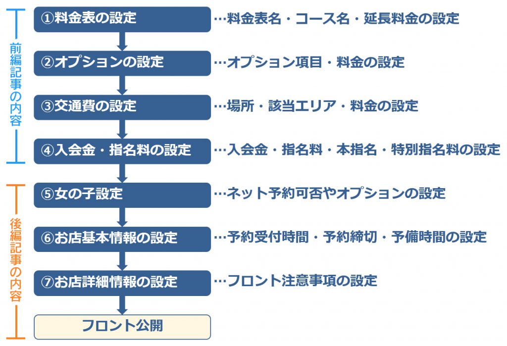 10月新規リピート率｜女性用風俗・女性向け風俗なら【岡崎秘密基地】