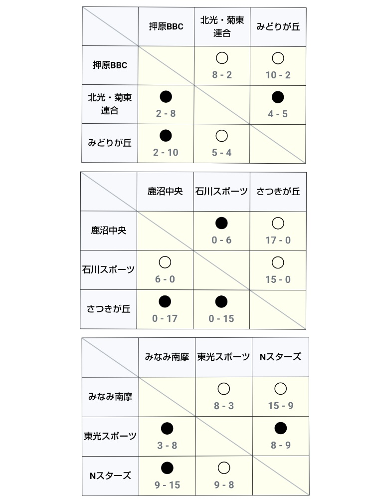 第４回めいおん音楽祭 Meion Festival Week