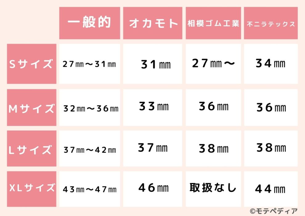 0.02mmコンドーム人気おすすめ10選！厚さ0.01mmや0.03mmとの違いも｜ランク王