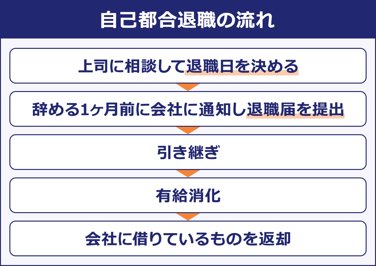 退社」と「退職」の意味の違いとは？ 履歴書や面接ではどちらを使えばいい？ ｜転職ならdoda（デューダ）